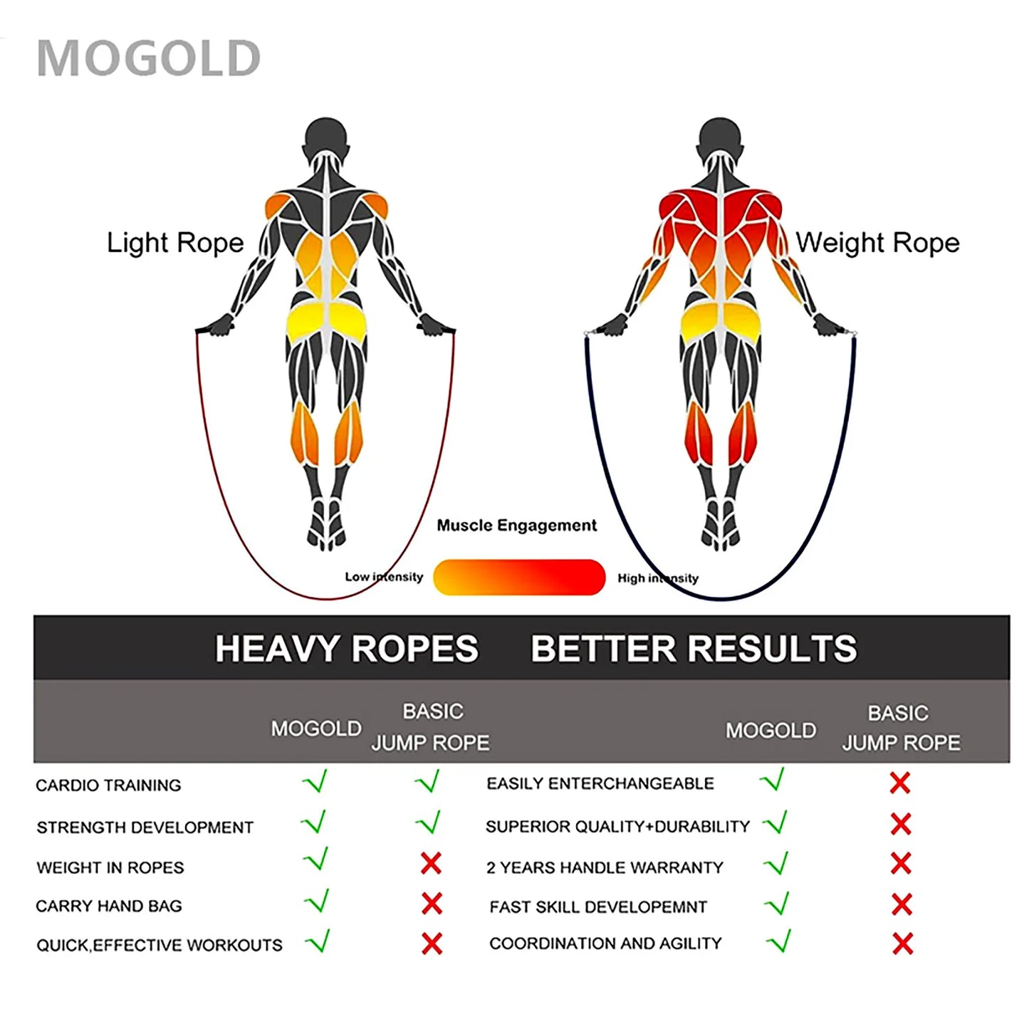 Heavy Jump Rope